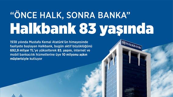 Halkbank Reklamı 2021 – Yorumlar Analizler